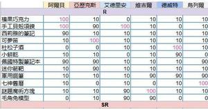 少女的王座送礼攻略 好感度快速提升方法介绍