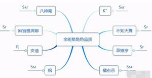 全明星激斗怎么配阵容?最强阵容组合一览