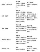 永劫无间单排哪个英雄厉害?单人玩什么角色强?