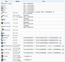 泰拉瑞亚渔夫任务奖励顺序1.4 有什么奖励?