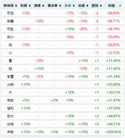 泰拉瑞亚武器附魔等级排名 什么属性最好?