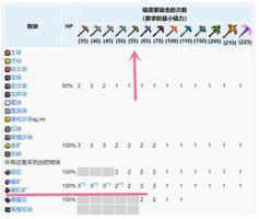 泰拉瑞亚金镐子可以敲猩红吗?能不能挖?