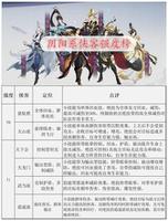 武林闲侠武侠排名2022 最强侠客榜!