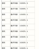 LOL手游金克斯猜拳怎么玩？金克斯猜拳最新攻略