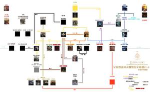 艾尔登法环人物关系图2022