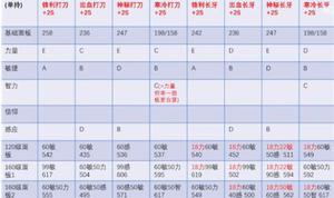 艾尔登法环长牙和打刀哪个好?怎么选?