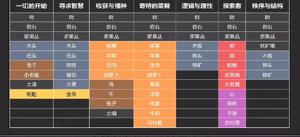 堆叠大陆卡包内有什么  最新堆叠大陆卡包内容一览