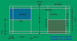 羽毛球双打比赛规则