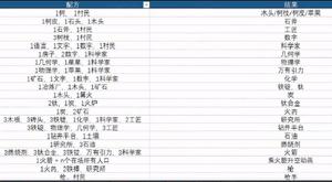 《堆叠大陆》科学家火箭太空新版本合成表汇总