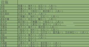《堆叠修仙》设施合成表分享