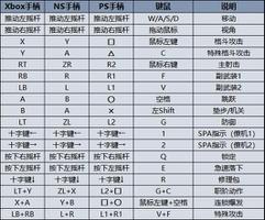 《SD高達激鬥同盟》圖文攻略 全任務、機體收集圖文流程攻略