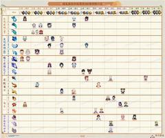《原神攻略》3.0版本角色及武器周本突破材料表