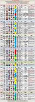 《原神攻略》3.0版本深淵強勢隊伍推薦