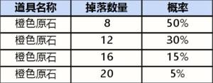 《英雄联盟手游》战利品系统抽奖概率一览