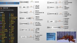 魔兽世界怀旧服wlk全5人本成就攻略