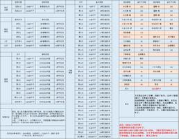 江湖悠悠新春活动换什么划算 开筵迎春图纸兑换方法