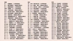 原神旋曜玉帛全收集位置一览 原神旋曜玉帛大世界位置