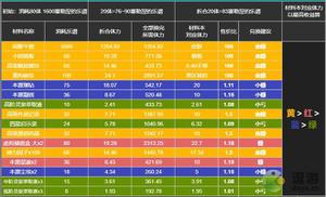 深空之眼铃兰灯下影藏品鉴定所兑换建议