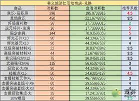 战双帕弥什未语庭言活动商店兑换指南