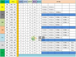 江湖悠悠剑灵效果属性效果汇总