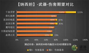 原神纳西妲武器选择优先级