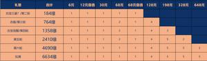 一念逍遥星辰变联动怎么氪 活动氪金攻略