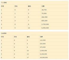 阿尔比恩岛屿建设怎么玩 岛建系统玩法攻略