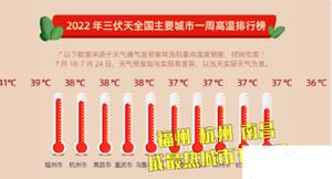 怎么看待极端高温气温 炎炎夏日如何消夏避暑