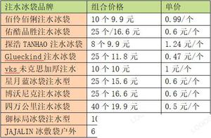 医用冰袋是啥东西？医用冰袋多少钱一个