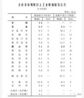 河北经济发展指标情况解析（河北区市数字经济指数评估结果）