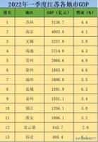 江苏gdp排行榜2022（江苏十强县级市GDP一览）