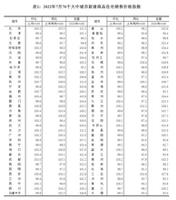 广州房子多少钱一平方（广州市各区房价一览表）