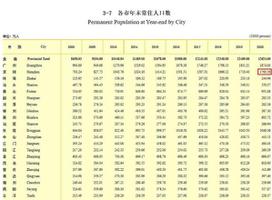 深圳有多少人口2022（深圳常住人口普查数据）