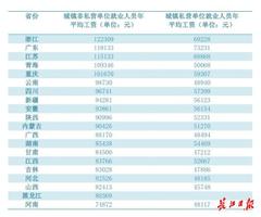 武汉市2021年社平工资是多少钱 ?