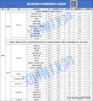 郑州金水区小学排名榜（各区小学排名及小区一览）