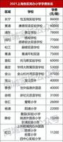 上海优秀中小学有哪些（上海小学排名一览）