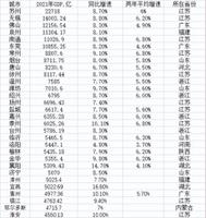 地级市gdp排名（2021年全国城市GDP排名一览）