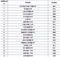 全国中学排名2022最新排名表（想进入更好的高中应注意几点）