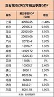 广州三季度gdp排名出炉（广州各区人口密度排名一览）