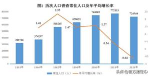 岑溪市属于哪个省市（岑溪市各镇人口一览表）