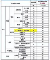 广东省汽车报废能拿多少钱，广东省汽车报废线上办理流程