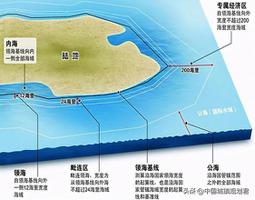 我国面积最大的十个地级行政区（我国总人口最多的十个建制市）