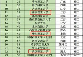 南京理工大学、华东理工大学和武汉理工大学哪个好？