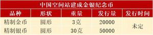 航天题材新币值得预约吗？航天普通纪念币值多少钱