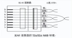 网线水晶头有大小之分吗？网速要求高的朋友建议安装六类网线