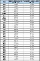 2021全国平均工资与社保基数标准（全国31省社保新缴费基数一览）