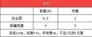 京东寄快递上门取件 价格是多少（京东个人寄件收费标准）
