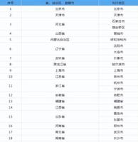 个人养老金个税扣除如何申报？带你详解个人养老金个税优惠内容