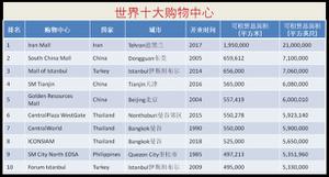 世界商场排名前十（最大的10个购物中心盘点）