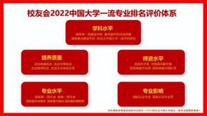 最新中国大学小学教育专业排名前十，首都师范大学是榜首